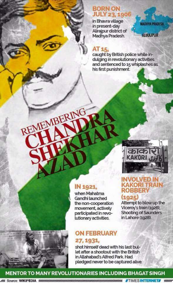 चंद्रशेखर आजाद जयंती पर विशेष
