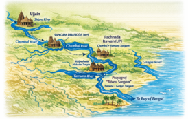 क्षिप्रा से चंबल से यमुना से गंगा से हिन्द महा सागर नदी जल सिस्टम